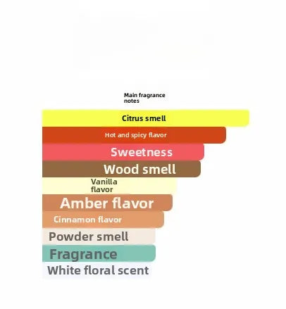 100ml High-grade Perfumes Fascinating Gardenia Chypre Amberwood Hot Fragrance Mens Cologne Longevity Dreamy Fragrance for Woman